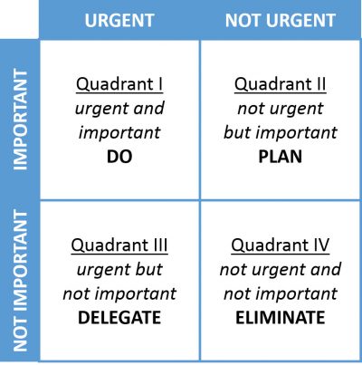 Covey matrix